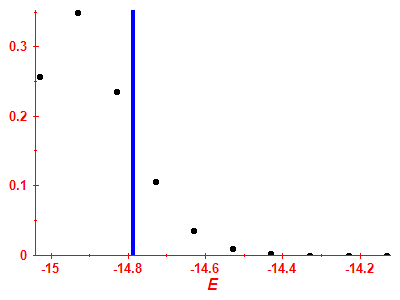 Strength function